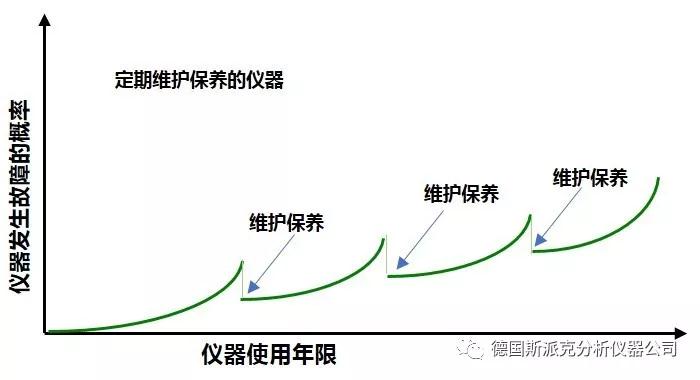 德國斯派克光譜儀
