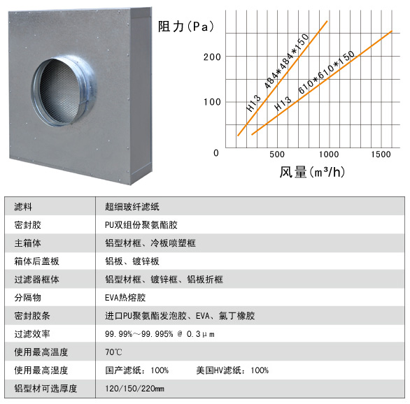 拋棄式一體化高效過濾器風(fēng)陰及運行條件 拋棄式一體化高效過濾器風(fēng)陰及運行條件