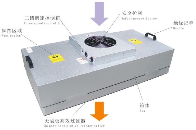 FFU風(fēng)機(jī)過濾單元結(jié)構(gòu)示意圖 FFU風(fēng)機(jī)過濾單元結(jié)構(gòu)示意圖