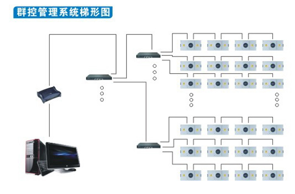FFU控制系統(tǒng) FFU控制系統(tǒng)