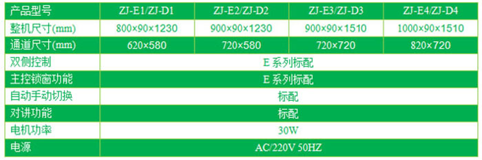 單門電動升降傳遞窗技術(shù)參數(shù) 單門電動升降傳遞窗技術(shù)參數(shù)